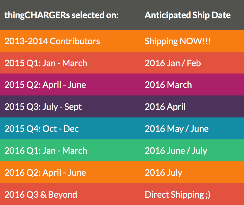 thingcharger-shipping-dates