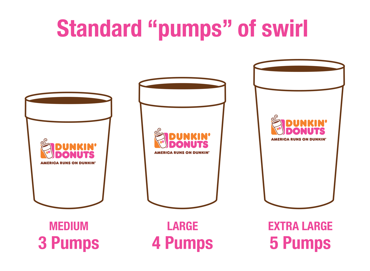 Standard flavor swirl pumps for Dunkin' Donuts coffee